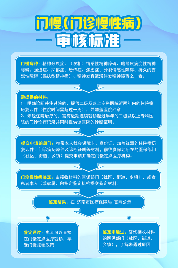 ������ҽԺ���񼲲��������������Բ���������룿��ϸ���̽���